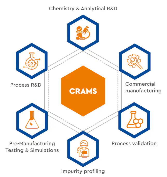 CRAMS